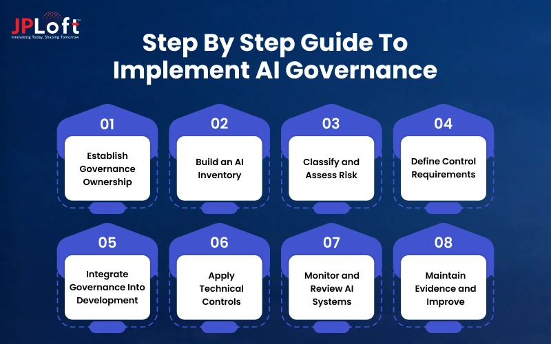 Step By Step Guide To Implement AI Governance